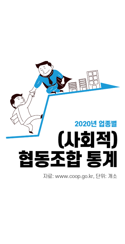 2020년 업종별 (사회적)협동조합 통계